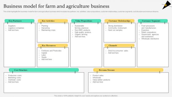Business Farm And Agriculture Business Agriculture Products Business Plan BP SS
