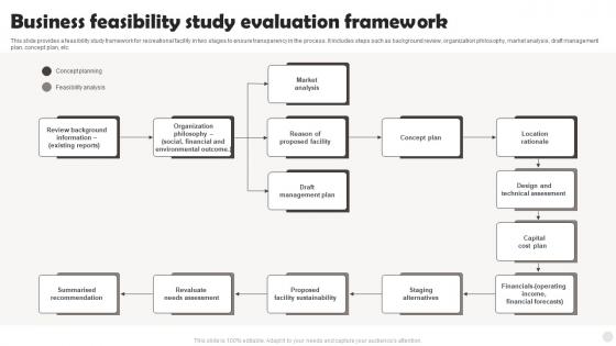 Business Feasibility Study Evaluation Framework