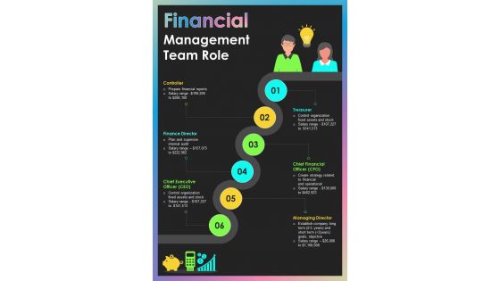 Business Finance Management Roles And Responsibilities
