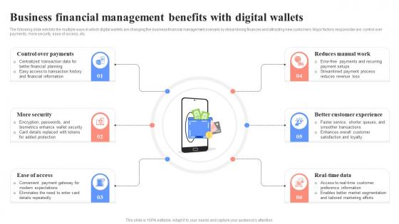 Business Financial Management Benefits With Unlocking Digital Wallets All You Need Fin SS
