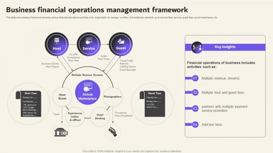 Business Financial Operations Management Framework