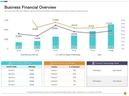 Business financial overview m3024 ppt powerpoint presentation layouts grid