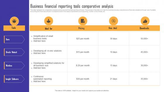 Business Financial Reporting Tools Comparative Analysis