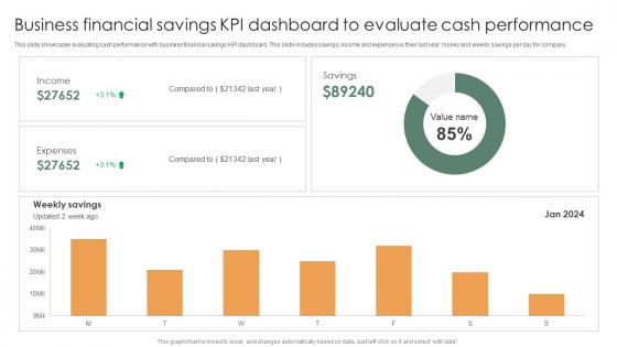 Business Financial Savings KPI Dashboard To Evaluate Cash Performance