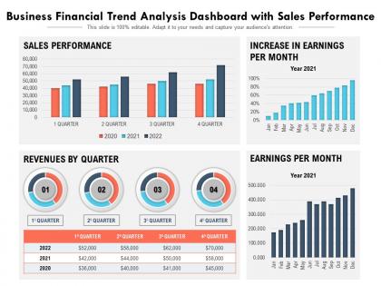 Business financial trend analysis dashboard with sales performance