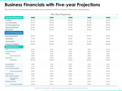 Business financials with five year projections beginning balance ppt presentation visuals