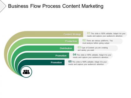 Business flow process content marketing