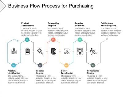 Business flow process for purchasing