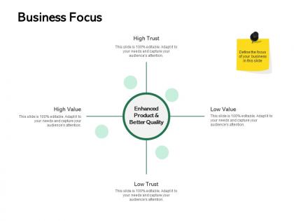 Business focus quality ppt powerpoint presentation professional objects