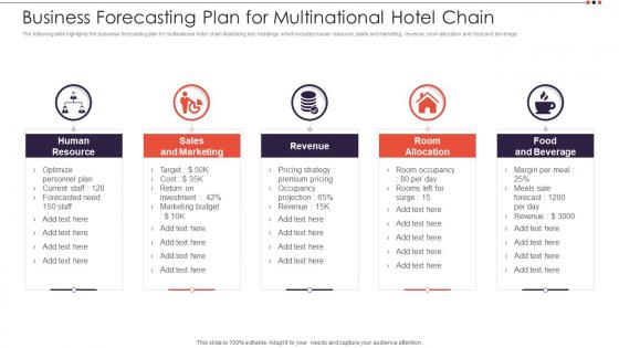 Business Forecasting Plan For Multinational Hotel Chain