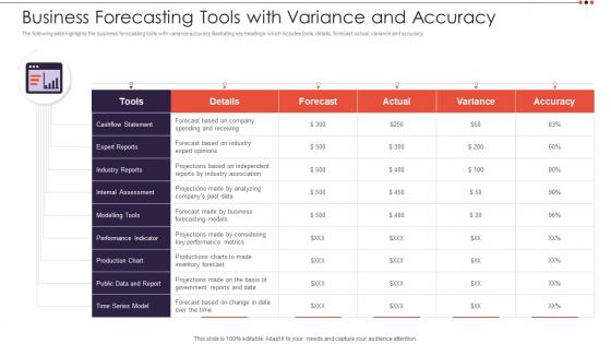 Business Forecasting Tools With Variance And Accuracy