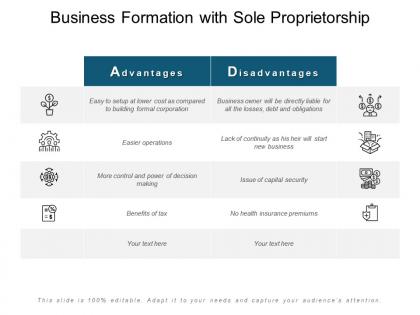 Business formation with sole proprietorship