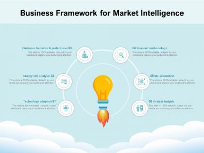 Business framework for market intelligence