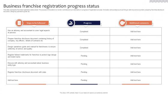 Business Franchise Registration Progress Status