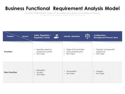 Business functional requirement analysis model