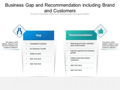 Business gap and recommendation including brand and customers