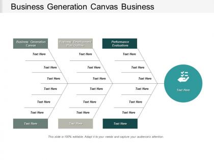 Business generation canvas business development plan outline performance evaluations cpb