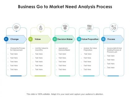 Business go to market need analysis process