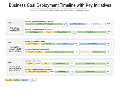 Business goal deployment timeline with key initiatives