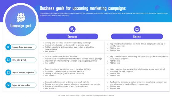 Business Goals For Upcoming Marketing Campaigns Marketing Campaign Strategy To Boost