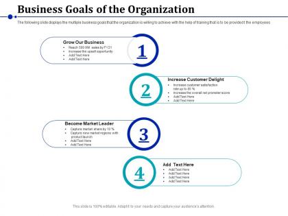 Business goals of the organization customer satisfaction ppt presentation files