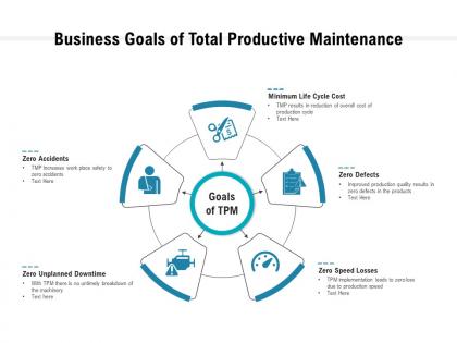 Business goals of total productive maintenance