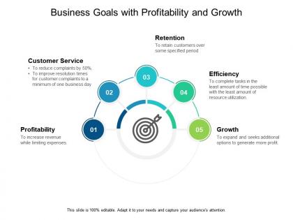 Business goals with profitability and growth