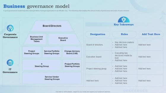 Business Governance Model Blueprint To Optimize Business Operations And Increase Revenues