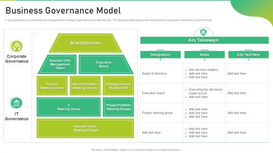 Business Governance Model Corporate Business Playbook