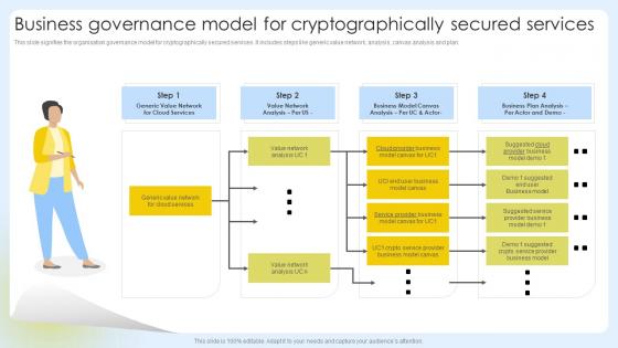 Business Governance Model For Cryptographically Secured Services