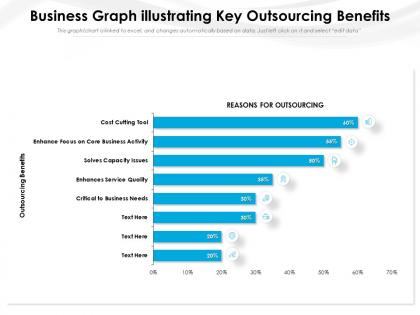 Business graph illustrating key outsourcing benefits