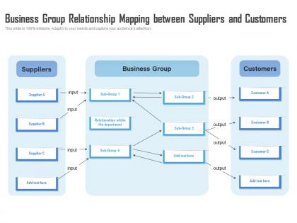 Business group relationship mapping between suppliers and customers