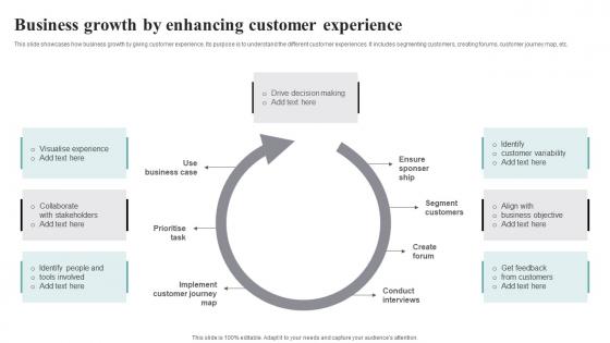 Business Growth By Enhancing Customer Experience