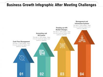 Business growth infographic after meeting challenges
