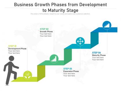 Business growth phases from development to maturity stage