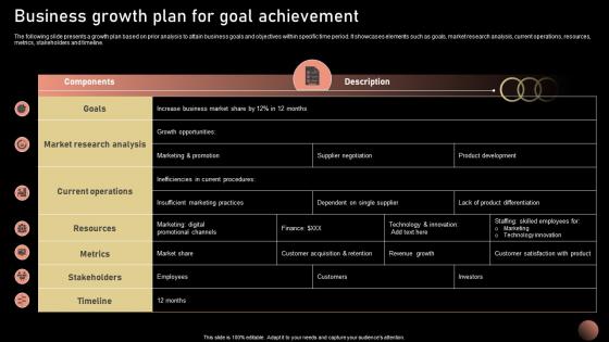 Business Growth Plan For Goal Achievement Strategic Plan For Company Growth Strategy SS V