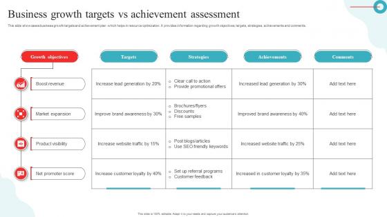 Business Growth Targets Vs Achievement Assessment