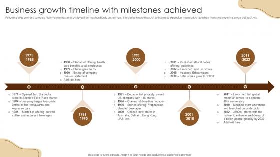 Business Growth Timeline With Milestones Coffee Business Company Profile CP SS V