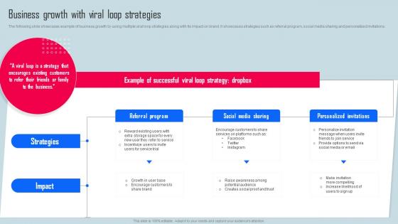 Business Growth With Viral Loop Key Strategies For Organization Growth And Development Strategy SS V
