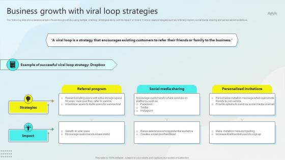 Business Growth With Viral Loop Strategies Steps For Business Growth Strategy SS