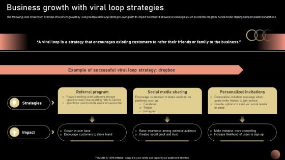 Business Growth With Viral Loop Strategies Strategic Plan Company Growth Strategy SS V