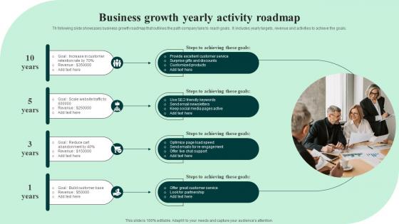 Business Growth Yearly Activity Roadmap