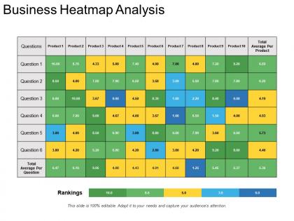 Business heatmap analysis