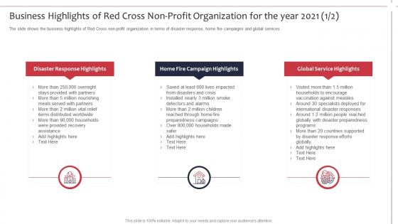 Business highlights of red cross non profit organization for the year 2021 not for profit organization strategies