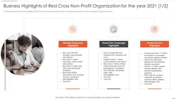Business highlights red cross profit organization year 2021 non business entity strategic planning models