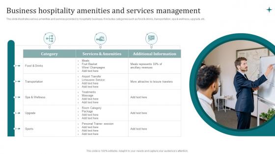 Business Hospitality Amenities And Services Management