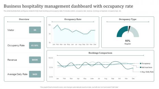 Business Hospitality Management Dashboard With Occupancy Rate