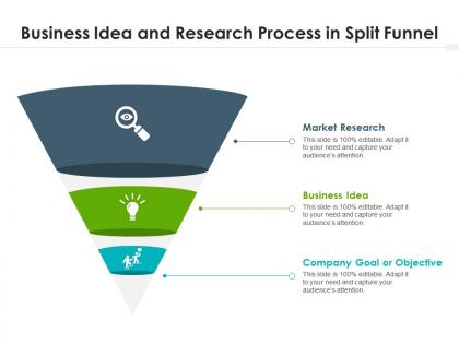 Business idea and research process in split funnel