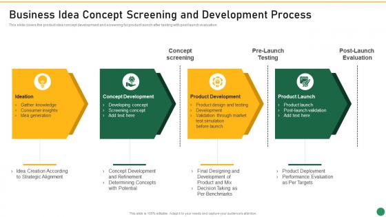 Business Idea Concept Screening And Development Process Set 1 Innovation Product Development