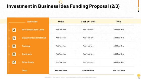 Business idea funding proposal investment in business idea funding